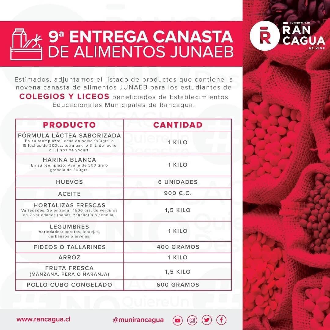 9na Entrega de Canasta