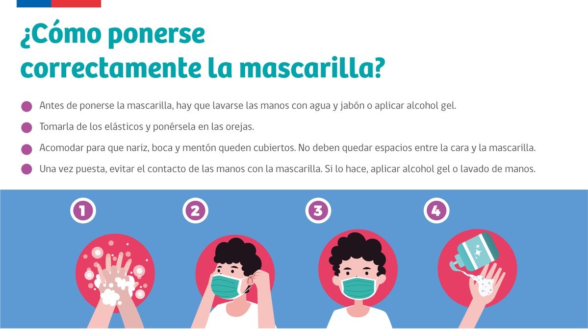 ¿Cómo ponerse correctamente la mascarilla?